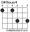 G#9sus4 chord