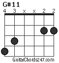 G#11 chord