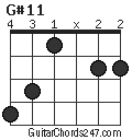 G#11 chord