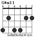 G#m11 chord