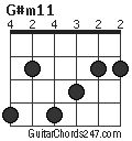 G#m11 chord