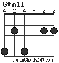 G#m11 chord