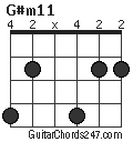 G#m11 chord