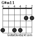 G#m11 chord