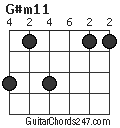 G#m11 chord