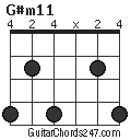 G#m11 chord