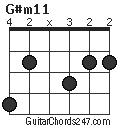 G#m11 chord