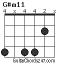 G#m11 chord
