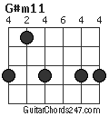 G#m11 chord