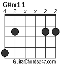 G#m11 chord