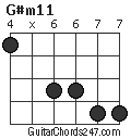 G#m11 chord