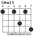 G#m11 chord