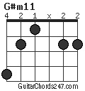 G#m11 chord