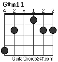 G#m11 chord