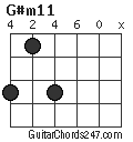 G#m11 chord
