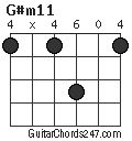G#m11 chord