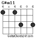 G#m11 chord
