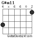 G#m11 chord