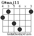 G#maj11 chord
