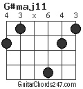 G#maj11 chord