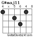 G#maj11 chord