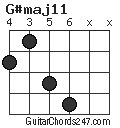 G#maj11 chord