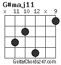 G#maj11 chord