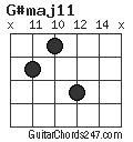 G#maj11 chord