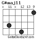 G#maj11 chord