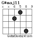 G#maj11 chord