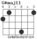 G#maj11 chord
