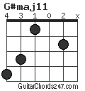G#maj11 chord