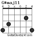 G#maj11 chord
