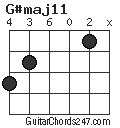 G#maj11 chord
