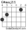 G#maj11 chord