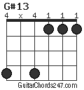 G#13 chord