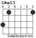 G#m13 chord