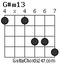 G#m13 chord