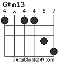 G#m13 chord