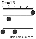 G#m13 chord
