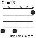 G#m13 chord