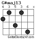 G#maj13 chord
