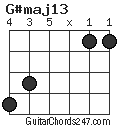 G#maj13 chord