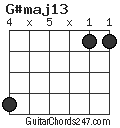 G#maj13 chord
