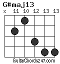 G#maj13 chord