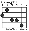 G#maj13 chord