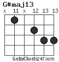 G#maj13 chord