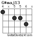 G#maj13 chord