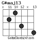 G#maj13 chord