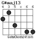 G#maj13 chord